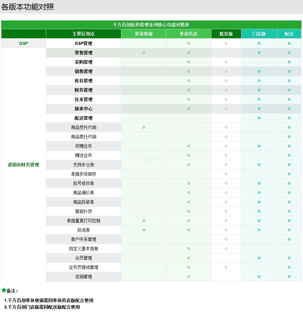 义乌管家婆软件